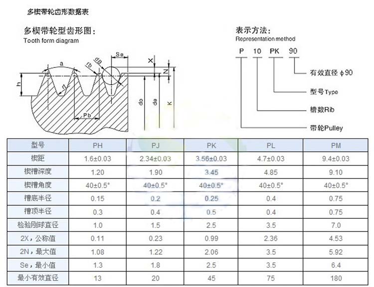 多楔带轮ph,pj,pk,pl,pm型定制加工